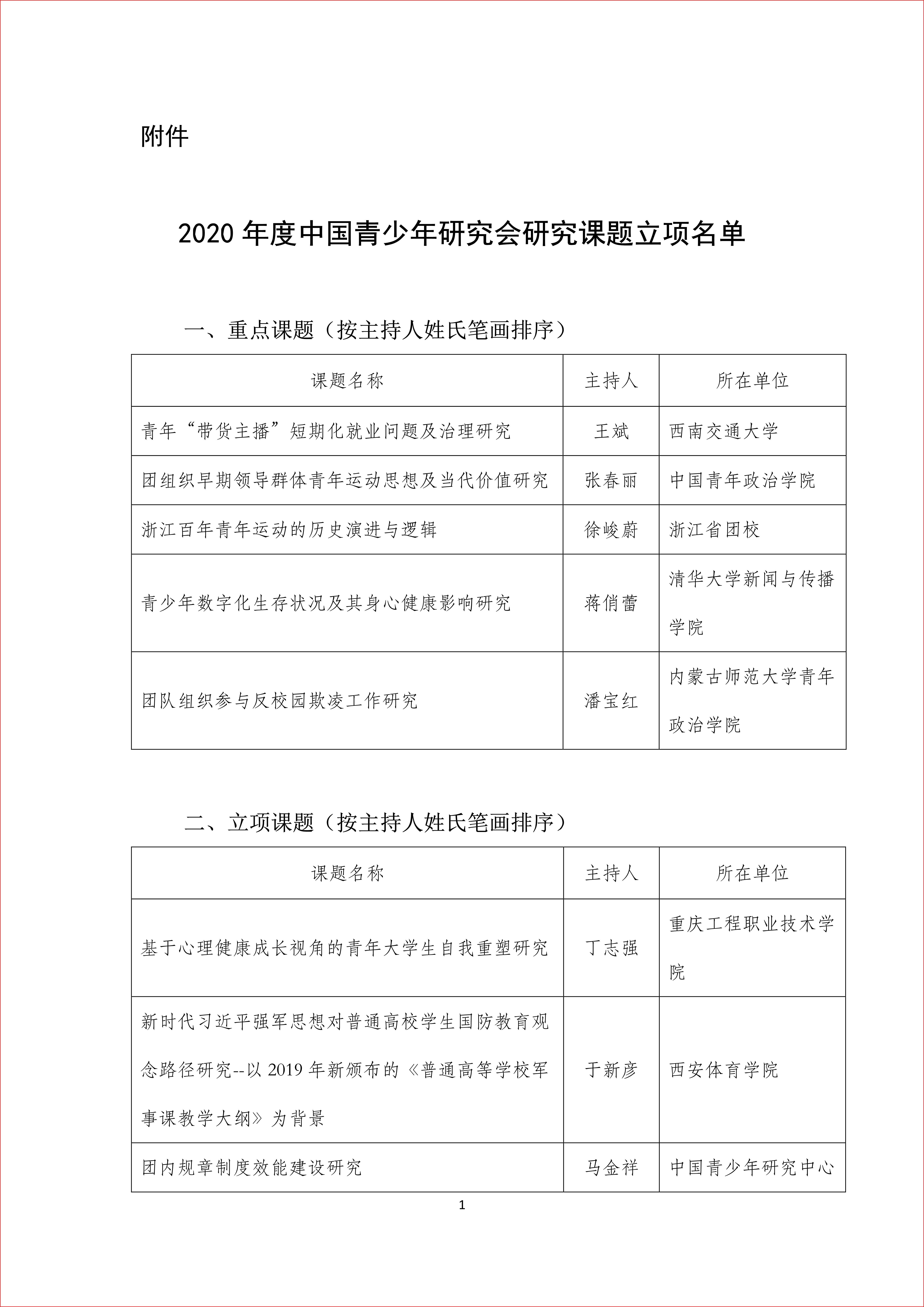 课题立项名单_1_.jpg